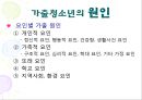 청소년 가출 (청소년 가출의 정의, 원인, 유형, 현황 및 실태, 문제점 및 대안).PPT자료 5페이지