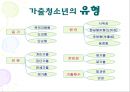 청소년 가출 (청소년 가출의 정의, 원인, 유형, 현황 및 실태, 문제점 및 대안).PPT자료 6페이지