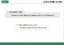 개인브랜딩 사례연구 보고.PPT자료 3페이지