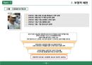 개인브랜딩 사례연구 보고.PPT자료 15페이지
