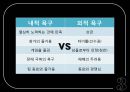 가치관 명료화하기.PPT자료 7페이지