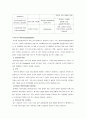 1.면역 관여하는 3가지 세포, 면역계 질환 중 4가지 형태의 과민반응의 특징과 사례 & 2.악성종양과 양성종양 차이, 국소 영향과 전신 영향 & 3.혈액응고과정 3단계, 범발성 혈관 내 DIC의 발생기전, DIC혈액검사 3페이지