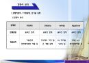 모바일앱협동조합설립사례 11페이지