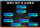 소의 인공수정 11페이지