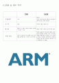 임베디드 시스템 응용[REPORT]-1 6페이지