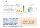 한국경제신문 발전방안 5페이지