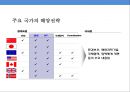 에너지 패러다임과 해양자원&개발의 이해 25페이지