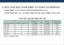 국내외 원자력산업 현황 분석 23페이지