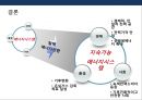 국내외 원자력산업 현황 분석 29페이지