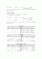 유효이자율 2페이지