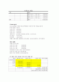 유효이자율 3페이지