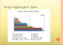 배너광고,오버추어광고,광고전략,광고마케팅,마케팅,브랜드,브랜드마케팅,기업,서비스마케팅,글로벌,경영,시장,사례,swot,stp,4p 10페이지