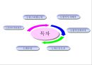 사례조사,중국시장조사,중국무역,마케팅,브랜드,브랜드마케팅,기업,서비스마케팅,글로벌,경영,시장,사례,swot,stp,4p 2페이지