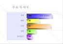 사례조사,중국시장조사,중국무역,마케팅,브랜드,브랜드마케팅,기업,서비스마케팅,글로벌,경영,시장,사례,swot,stp,4p 5페이지