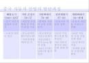 사례조사,중국시장조사,중국무역,마케팅,브랜드,브랜드마케팅,기업,서비스마케팅,글로벌,경영,시장,사례,swot,stp,4p 7페이지