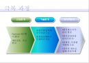 사례조사,중국시장조사,중국무역,마케팅,브랜드,브랜드마케팅,기업,서비스마케팅,글로벌,경영,시장,사례,swot,stp,4p 15페이지