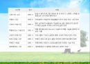 사이버 폭력,사이버범죄,마케팅,브랜드,브랜드마케팅,기업,서비스마케팅,글로벌,경영,시장,사례 8페이지
