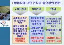 세일즈맨,영업,마케팅,브랜드,브랜드마케팅,기업,서비스마케팅,글로벌,경영,시장,사례, 4페이지