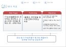 속옷시장,마케팅전략,마케팅,브랜드,브랜드마케팅,기업,서비스마케팅,글로벌,경영,시장,사례,swot,stp,4p 8페이지