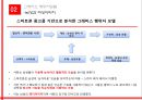 스마트폰광고,광고사례,마케팅,브랜드,브랜드마케팅,기업,서비스마케팅,글로벌,경영,시장,사례,swot,stp,4p 10페이지