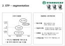 스타벅스,커피산업,마케팅,브랜드,브랜드마케팅,기업,서비스마케팅,글로벌,경영,시장,사례,swot,stp,4p 6페이지