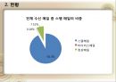 스팸문자,스팸메일,마케팅,브랜드,브랜드마케팅,기업,서비스마케팅,글로벌,경영,시장,사례,swot,stp,4p 6페이지