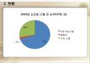스팸문자,스팸메일,마케팅,브랜드,브랜드마케팅,기업,서비스마케팅,글로벌,경영,시장,사례,swot,stp,4p 7페이지