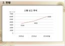 스팸문자,스팸메일,마케팅,브랜드,브랜드마케팅,기업,서비스마케팅,글로벌,경영,시장,사례,swot,stp,4p 8페이지