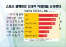 스포츠와사회계층,스포츠마케팅,마케팅,브랜드,브랜드마케팅,기업,서비스마케팅,글로벌,경영,시장,사례,swot,stp,4p 9페이지
