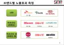 스폰서쉽,스포츠마케팅,마케팅,브랜드,브랜드마케팅,기업,서비스마케팅,글로벌,경영,시장,사례,swot,stp,4p 9페이지