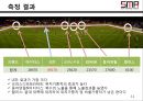 스폰서쉽,스포츠마케팅,마케팅,브랜드,브랜드마케팅,기업,서비스마케팅,글로벌,경영,시장,사례,swot,stp,4p 11페이지