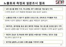스폰서쉽,스포츠마케팅,마케팅,브랜드,브랜드마케팅,기업,서비스마케팅,글로벌,경영,시장,사례,swot,stp,4p 13페이지