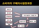 스포츠마케팅,스폰서쉽,마케팅,브랜드,브랜드마케팅,기업,서비스마케팅,글로벌,경영,시장,사례,swot,stp,4p 7페이지
