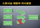 스포츠마케팅,스폰서쉽,마케팅,브랜드,브랜드마케팅,기업,서비스마케팅,글로벌,경영,시장,사례,swot,stp,4p 16페이지