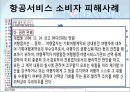 신용관리,소비생활,소비자보호,소비자피해사례,마케팅,브랜드,브랜드마케팅,기업,서비스마케팅,글로벌,경영,시장,사례 6페이지