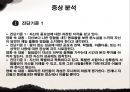 심리치료,성격장애,사이코,영화사례,마케팅,브랜드,브랜드마케팅,기업,서비스마케팅,글로벌,경영,시장,사례,swot,stp,4p 17페이지