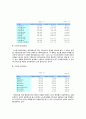 아시아나항공,항공마케팅,마케팅전략,마케팅,브랜드,브랜드마케팅,기업,서비스마케팅,글로벌,경영,시장,사례,swot,stp,4p 23페이지