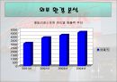 아웃백,해외진출,마케팅전략,마케팅,브랜드,브랜드마케팅,기업,서비스마케팅,글로벌,경영,시장,사례,swot,stp,4p 4페이지