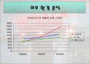 아웃백,해외진출,마케팅전략,마케팅,브랜드,브랜드마케팅,기업,서비스마케팅,글로벌,경영,시장,사례,swot,stp,4p 6페이지