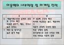 아웃백,해외진출,마케팅전략,마케팅,브랜드,브랜드마케팅,기업,서비스마케팅,글로벌,경영,시장,사례,swot,stp,4p 9페이지