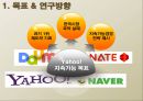 야후,다믐,네이트,마케팅,브랜드,브랜드마케팅,기업,서비스마케팅,글로벌,경영,시장,사례,swot,stp,4p 3페이지