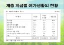 여가활동,여가생활,마케팅,브랜드,브랜드마케팅,기업,서비스마케팅,글로벌,경영,시장,사례,swot,stp,4p 12페이지