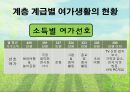 여가활동,여가생활,마케팅,브랜드,브랜드마케팅,기업,서비스마케팅,글로벌,경영,시장,사례,swot,stp,4p 13페이지