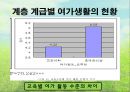 여가활동,여가생활,마케팅,브랜드,브랜드마케팅,기업,서비스마케팅,글로벌,경영,시장,사례,swot,stp,4p 15페이지
