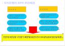 우리은행,BPR성공사례,마케팅,브랜드,브랜드마케팅,기업,서비스마케팅,글로벌,경영,시장,사례 4페이지
