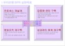 우리은행,BPR성공사례,마케팅,브랜드,브랜드마케팅,기업,서비스마케팅,글로벌,경영,시장,사례 6페이지