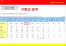 월마트,해외진출,중국시장진출,마케팅,브랜드,브랜드마케팅,기업,서비스마케팅,글로벌,경영,시장,사례,swot,stp,4p 9페이지