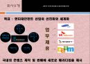 원더걸스,국제마케팅,글로벌전략,마케팅,브랜드,브랜드마케팅,기업,서비스마케팅,글로벌,경영,시장,사례,swot,stp,4p 4페이지