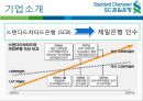 인사관리,인적자원관리,마케팅,브랜드,브랜드마케팅,기업,서비스마케팅,글로벌,경영,시장,사례,swot,stp,4p 5페이지