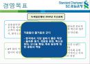 인사관리,인적자원관리,마케팅,브랜드,브랜드마케팅,기업,서비스마케팅,글로벌,경영,시장,사례,swot,stp,4p 7페이지